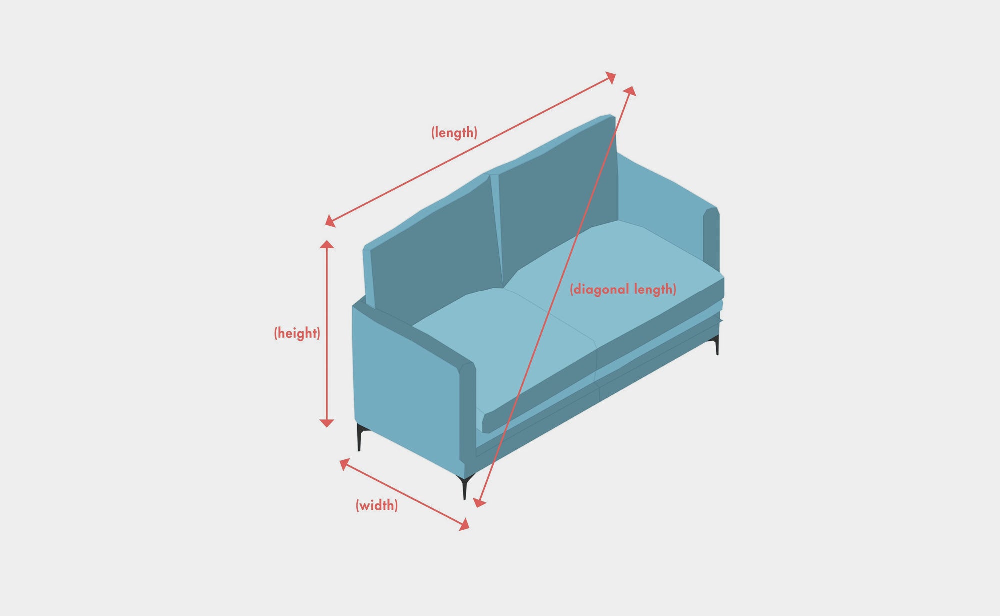 A diagram illustrating the dimensions of a sofa, labeled with height, width, length, and diagonal length measurements.