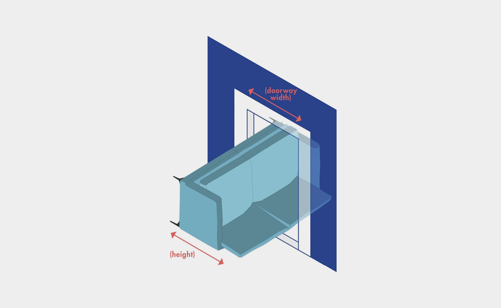 A diagram showing the measurements required to determine if a piece of furniture can fit through a doorway. The illustration includes a blue sofa and a doorway, with arrows indicating the necessary measurements: height of the furniture, and the width of the doorway.