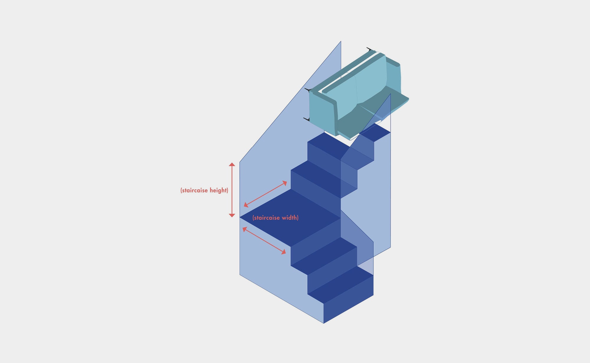 An isometric diagram illustrating how to measure a sofa being carried up a staircase, with red arrows indicating the staircase height and width.