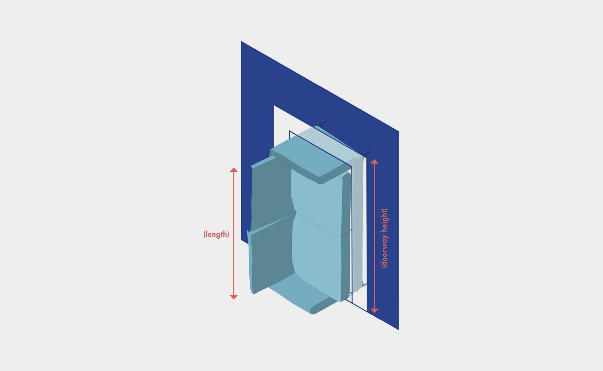 An isometric diagram showing a blue couch vertically aligned while being maneuvered through a doorway to demonstrate how to measure for length and doorway height.